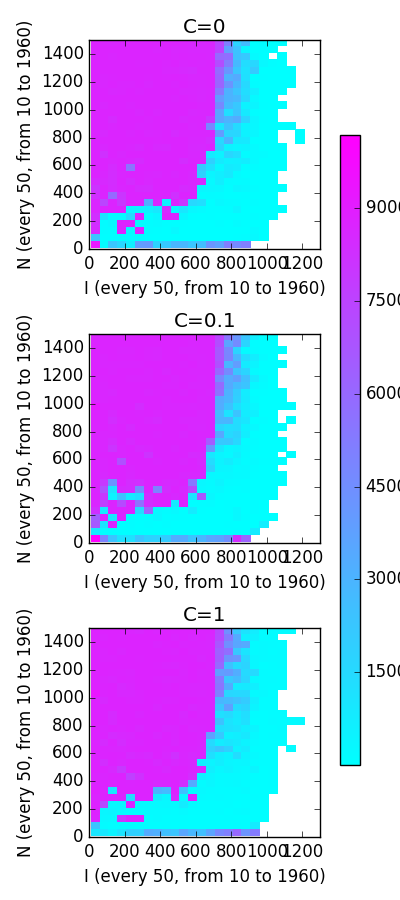 plot of results